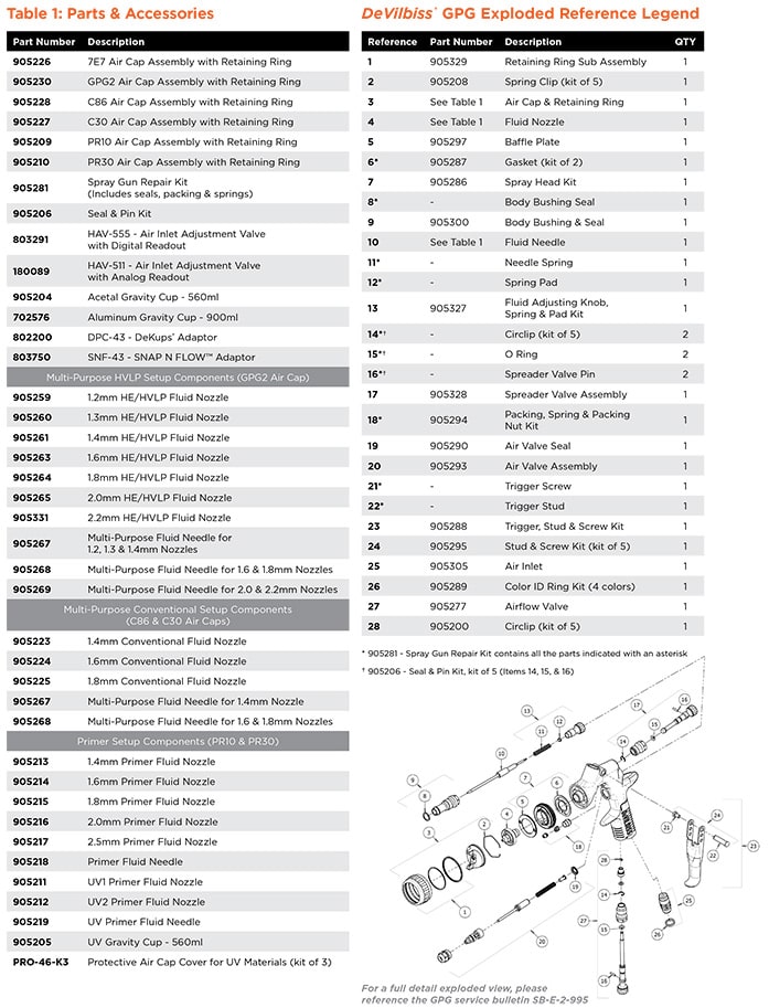 prolite gravity exploded parts view