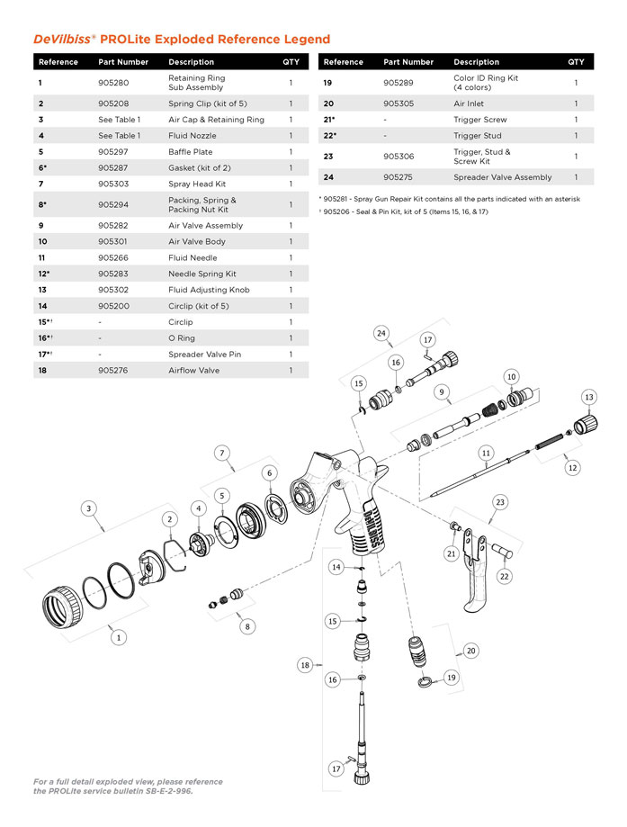 prolite gravity exploded parts view