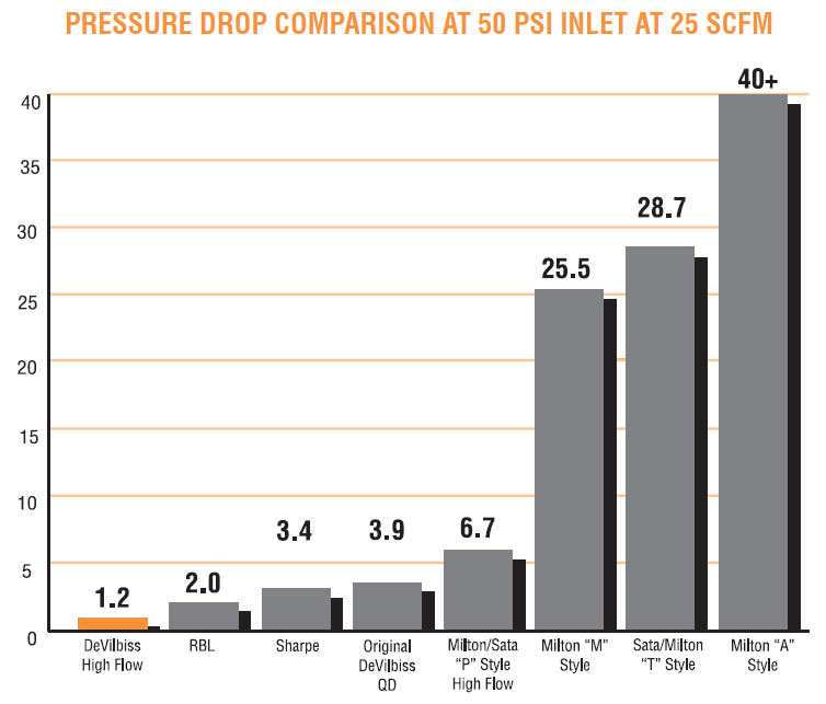 Air Compressor Scfm Chart