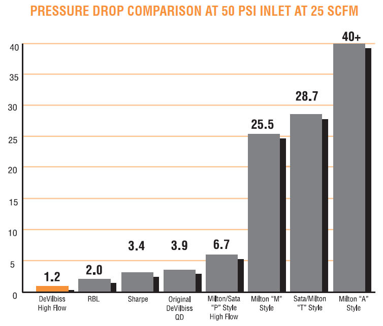 Air Fitting Size Chart