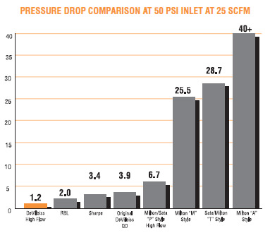 Hose Fitting Chart