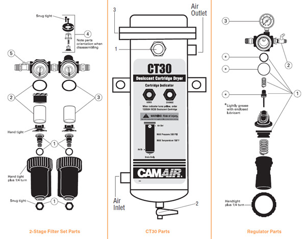 CT Plus 5 Stage Filter Parts View