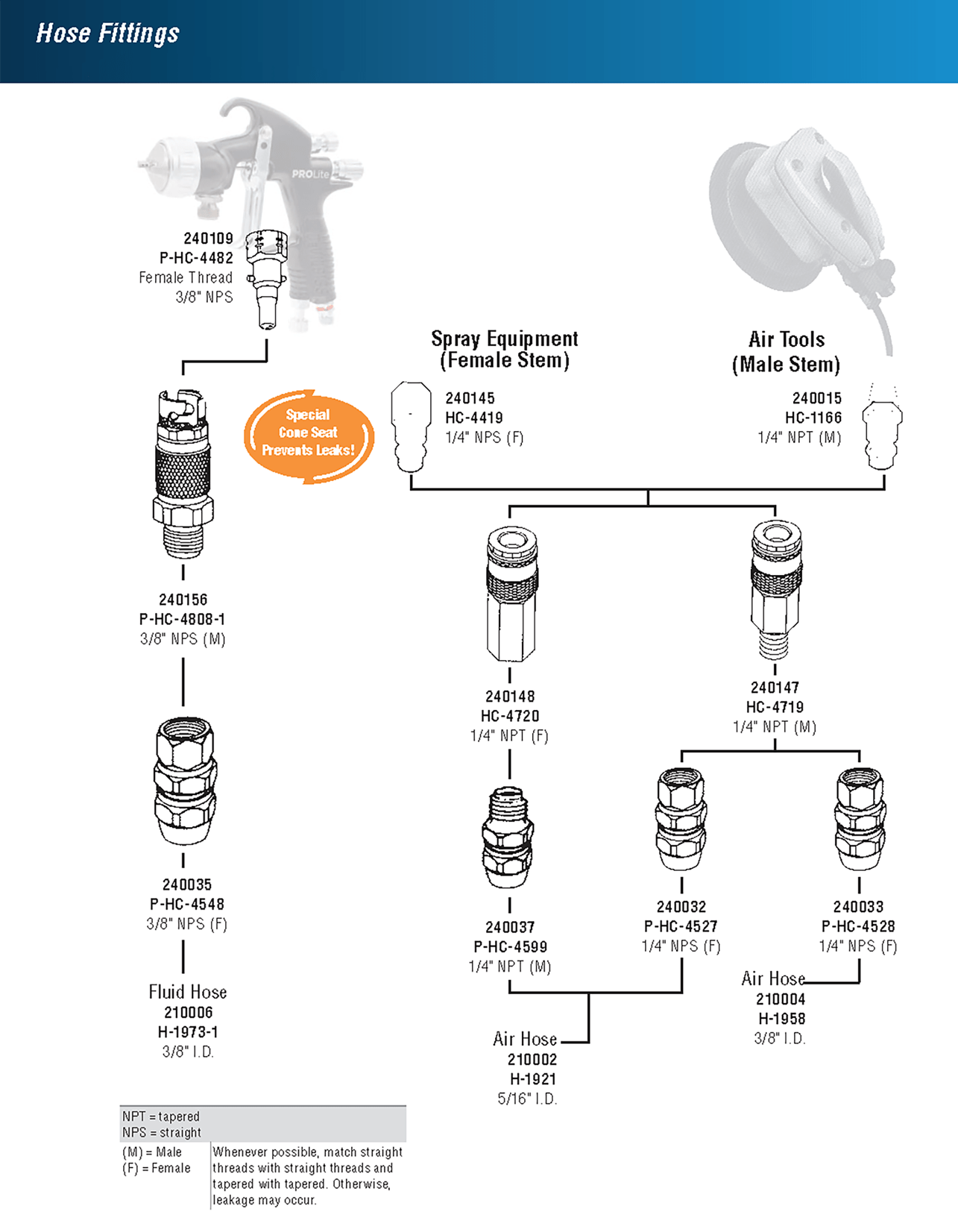 Hose Fittings for Spray Guns and Air Tools