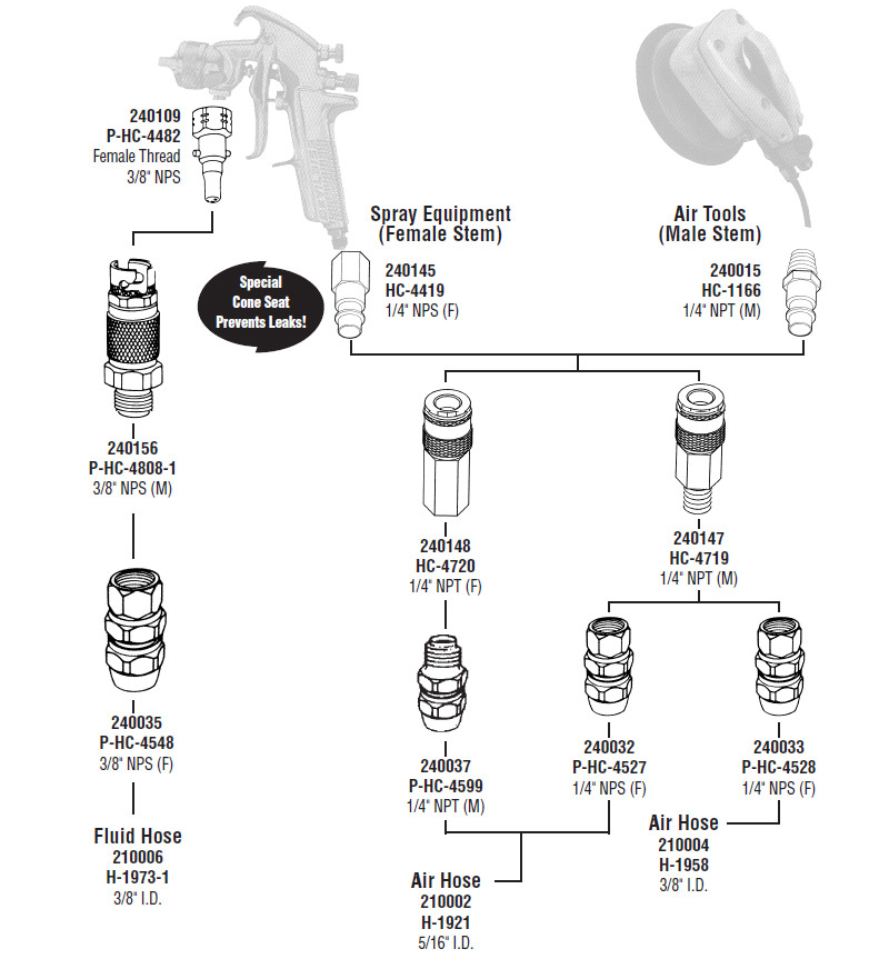 Air Fitting Type Chart