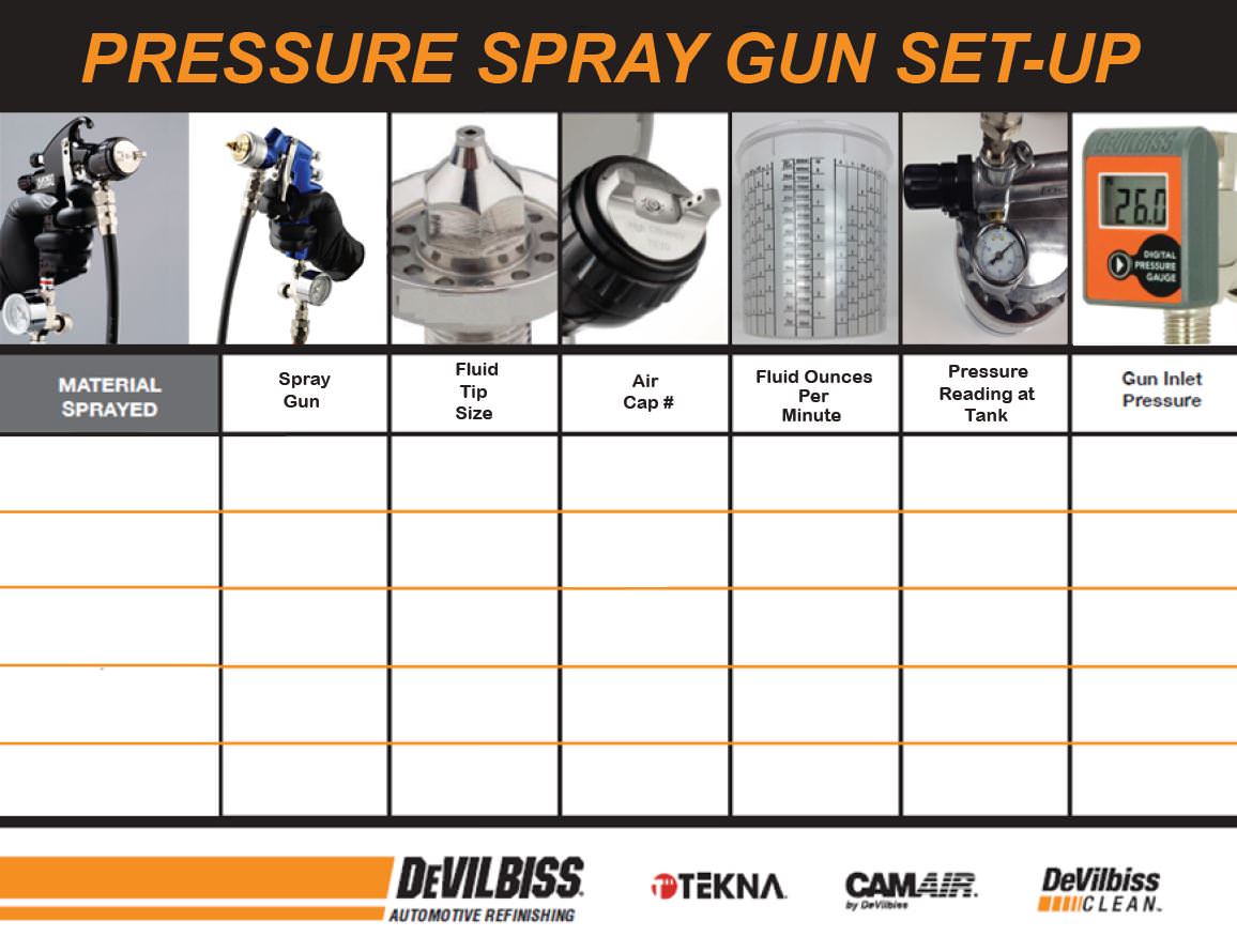 Pressure Feed Spray Gun Set Up Chart