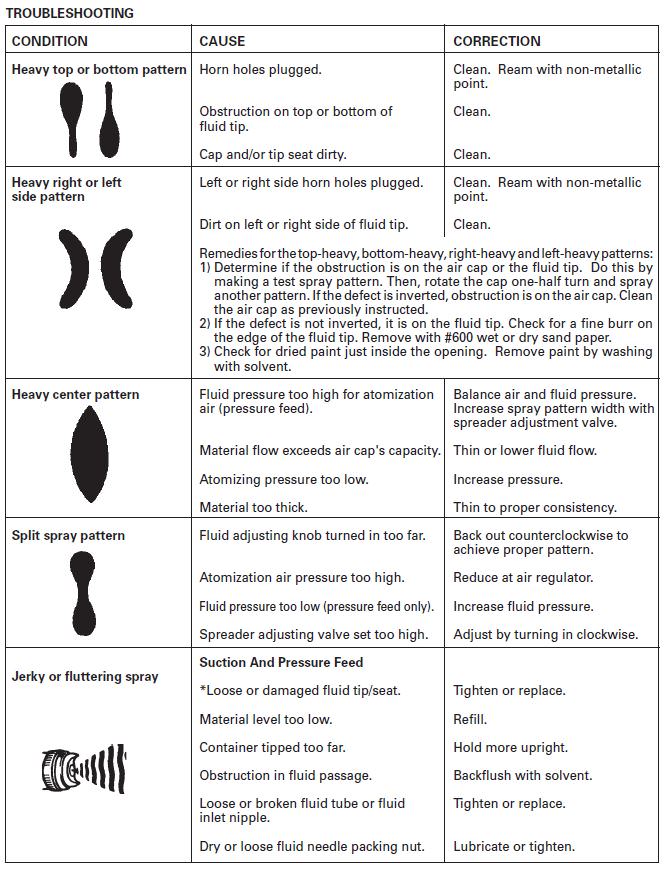 Devilbiss Fluid Tip Chart